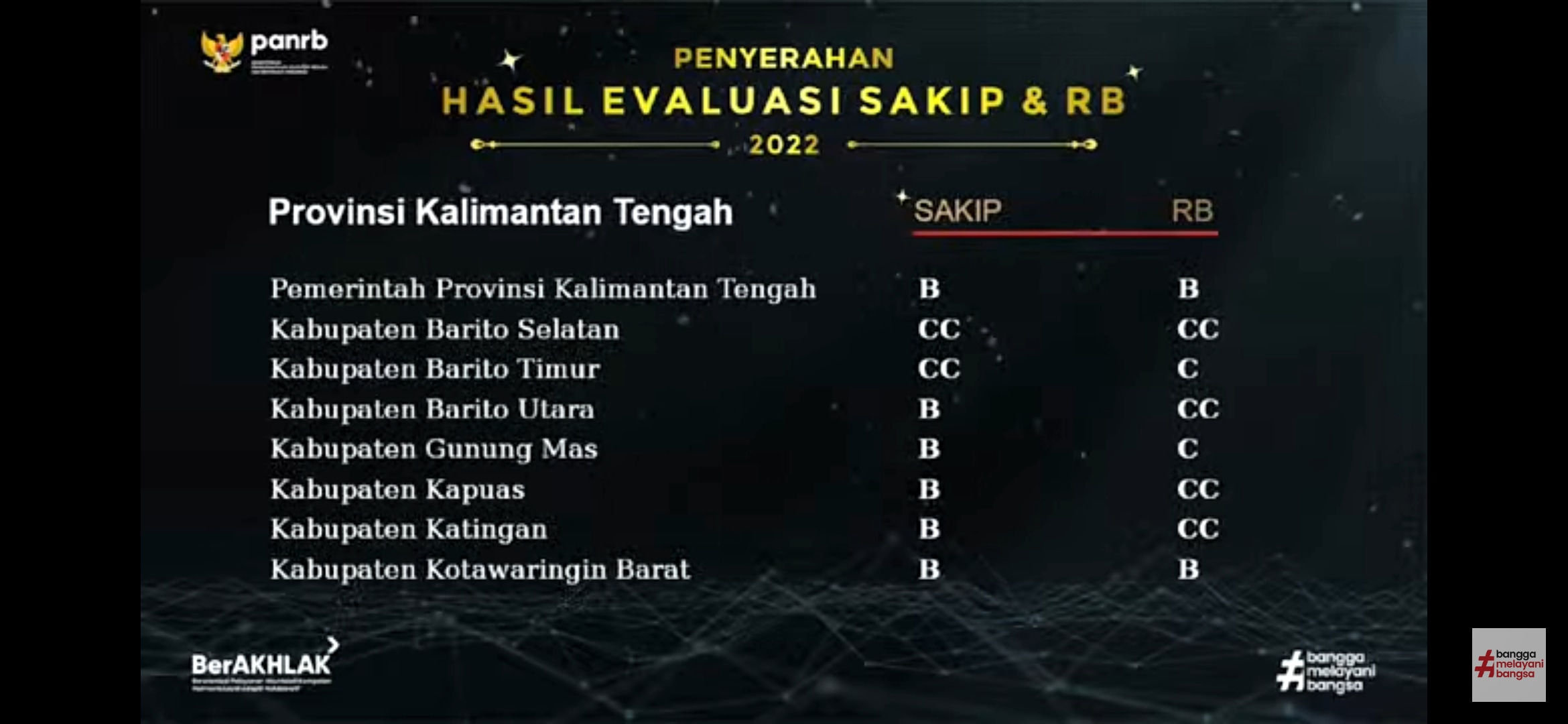 Asisten Adum Hadiri Acara Penganugerahan Bersama Pelayanan Publik Dan Reformasi Birokrasi