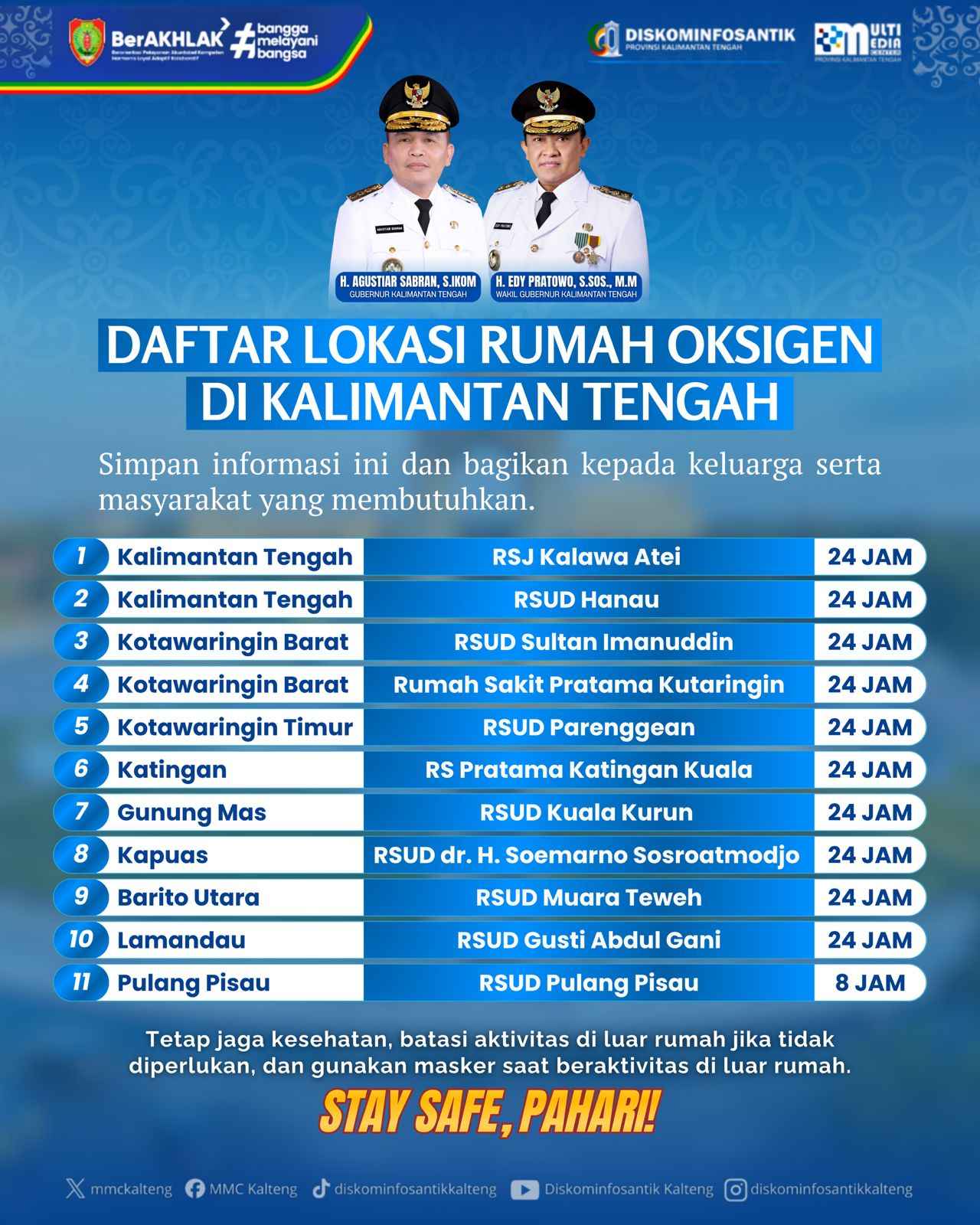 Lindungi Kesehatan Warga, Pemprov Kalteng Siapkan Rumah Oksigen dan Bagikan Masker Gratis