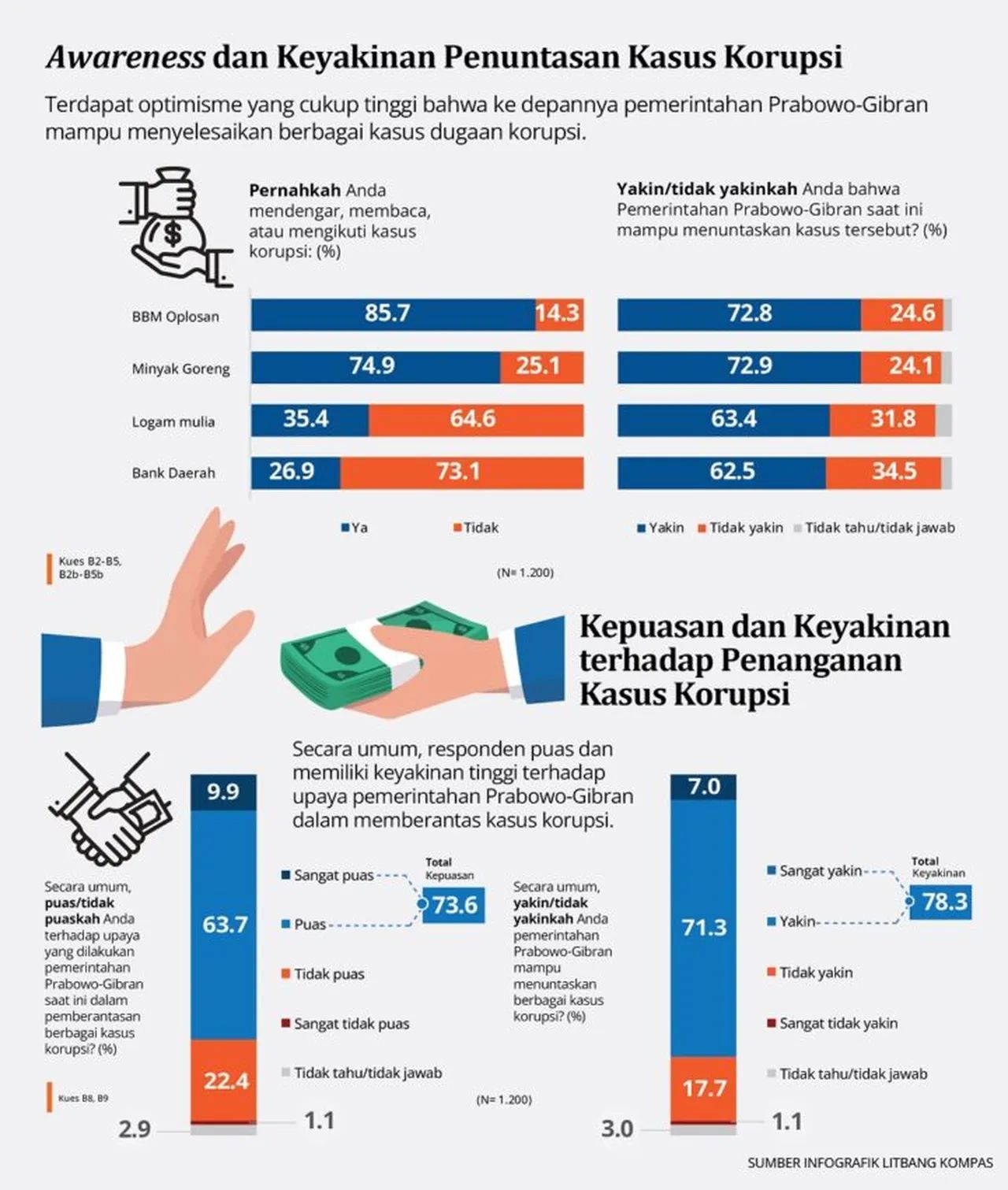Gubernur Kalteng Agustiar Sabran Konsisten Mendorong Penguatan Tata Kelola Pemerintahan yang Bersih, Transparan, dan Akuntabel