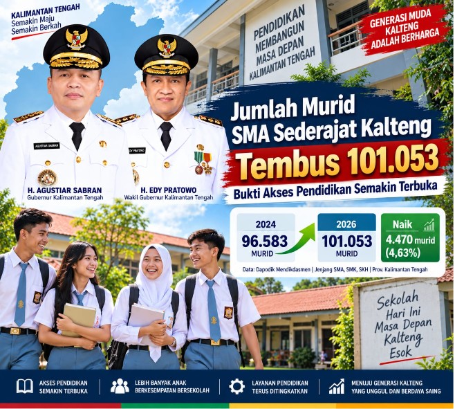 Peserta Didik Jenjang SMA, SMK, dan SKH Sederajat di Kalteng Terus Mengalami Peningkatan