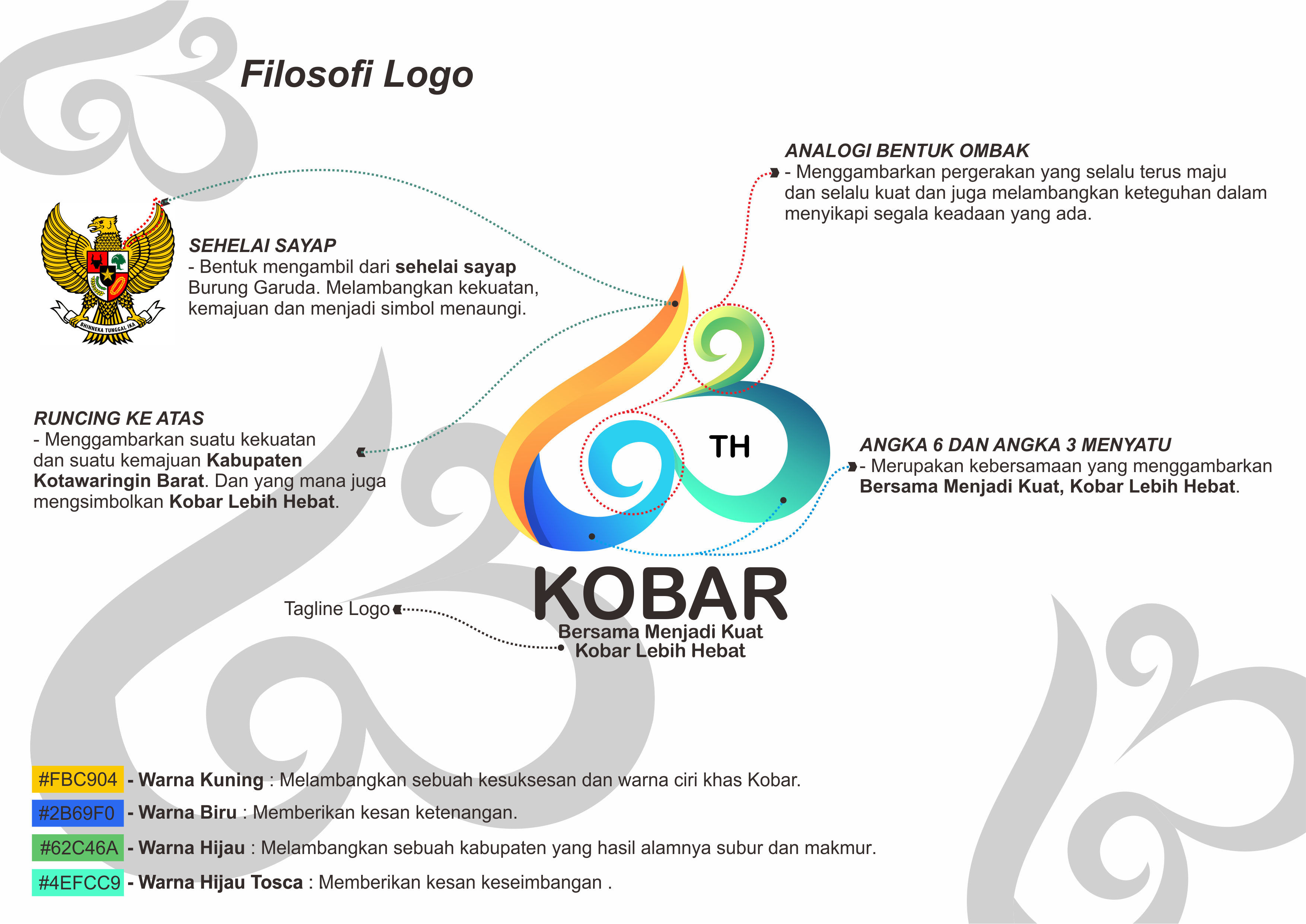 Pemkab. Kobar Rilis Logo Resmi Peringatan Hari Jadi ke-62