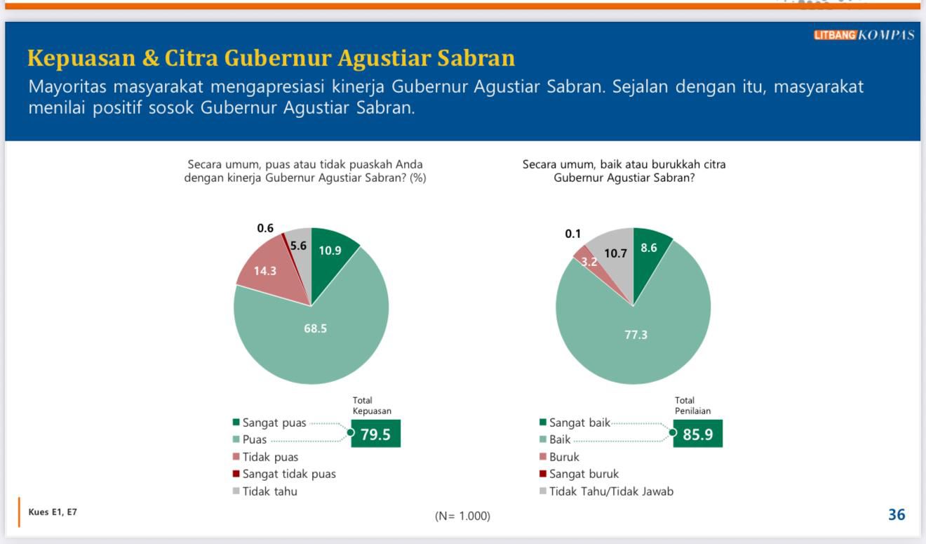 Gubernur Kalteng Agustiar Sabran Sampaikan Pemprov Kalteng Akan Mempercepat Realisasi Program-Program Prioritas