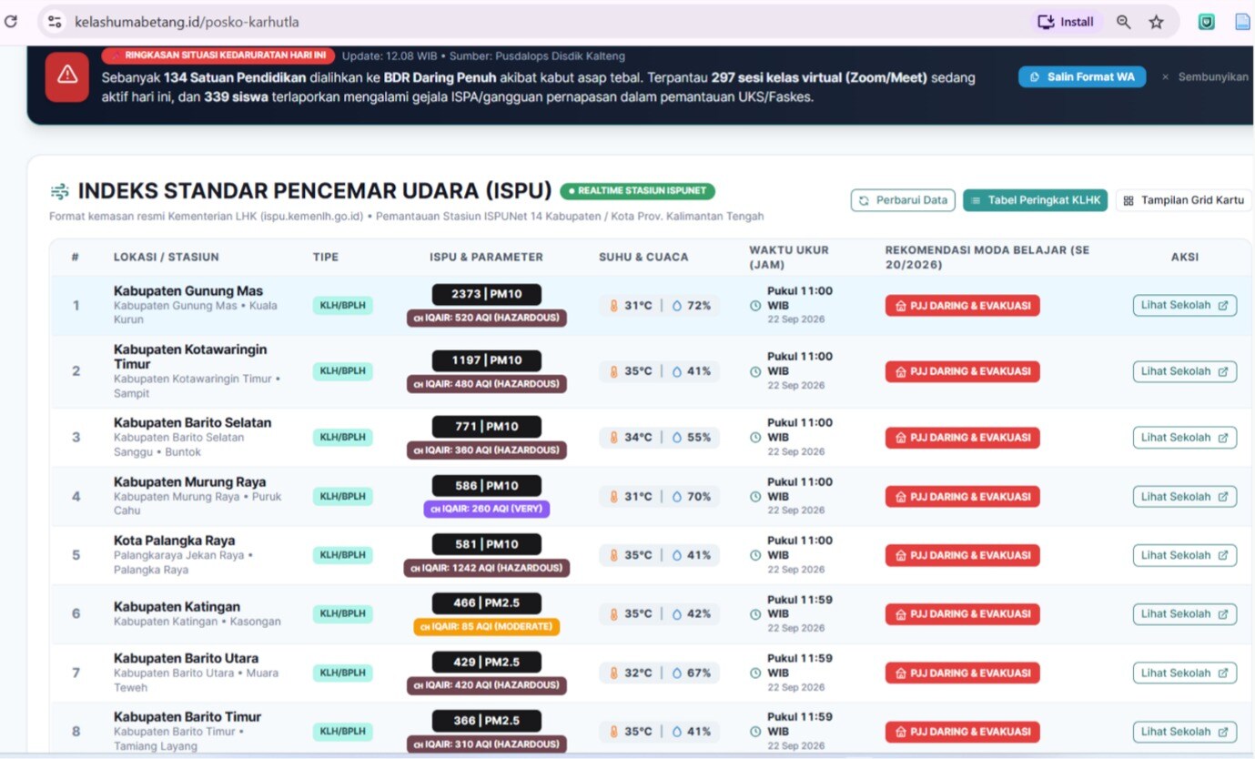 ISPU Kalteng Capai 563, Kualitas Udara Masuk Kategori Berbahaya akibat Kabut Asap Karhutla