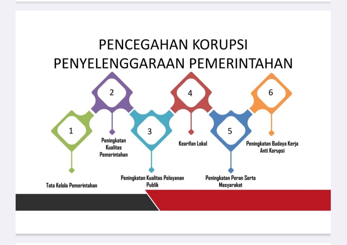Sosialisasi Antikorupsi 2025: Pemkab Gunung Mas Siapkan Aparatur Berintegritas